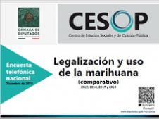 Legalización y uso  de la marihuana (comparativo) 2015, 2016, 2017 y 2018