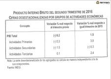 “Perspectivas del crecimiento de la economía mexicana”